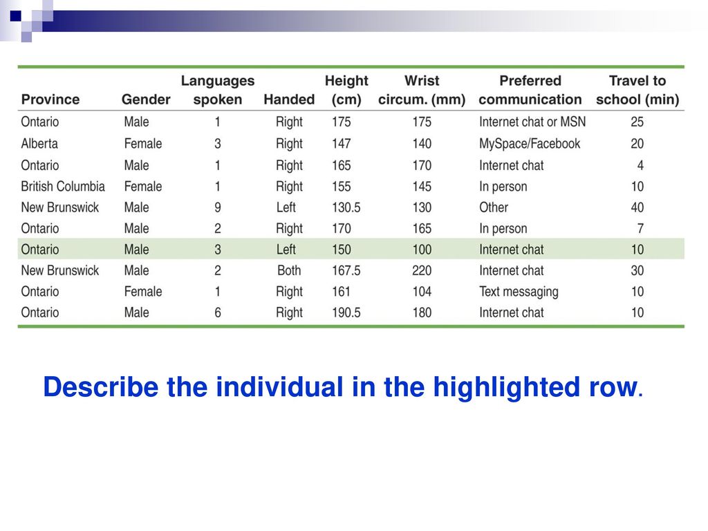 Types of Variables Do Survey. ppt download